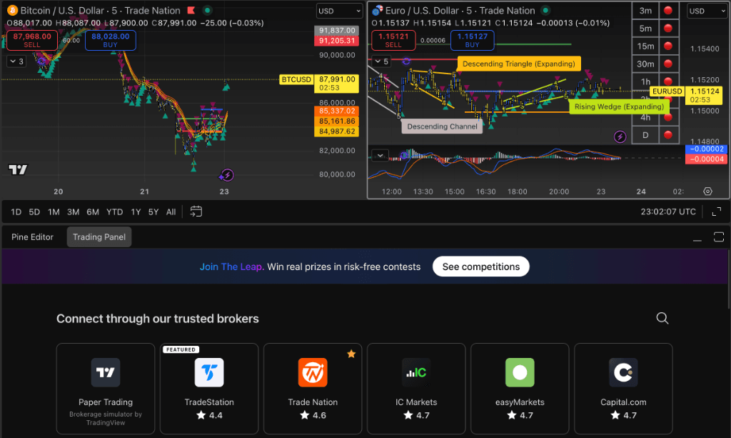 TradingView Integration with Trade Nation